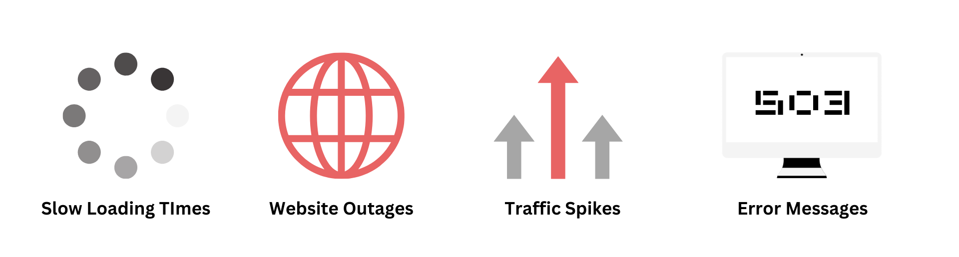 icons showing how to spot a ddos attack