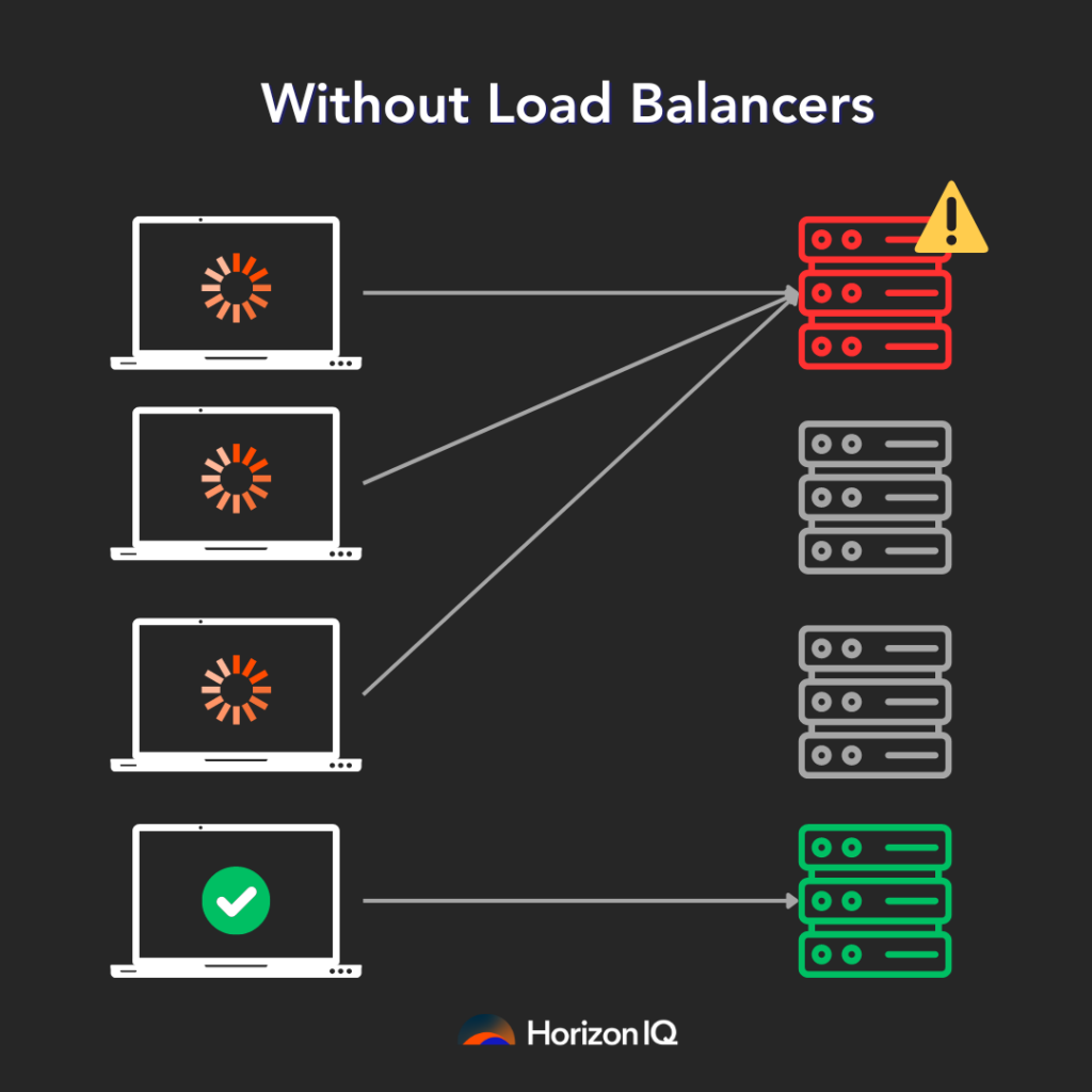 Without load balancers