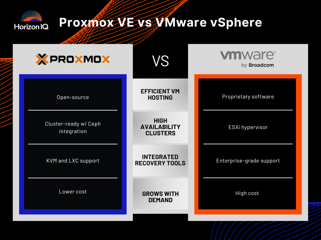 Proxmox vs VMware infographic