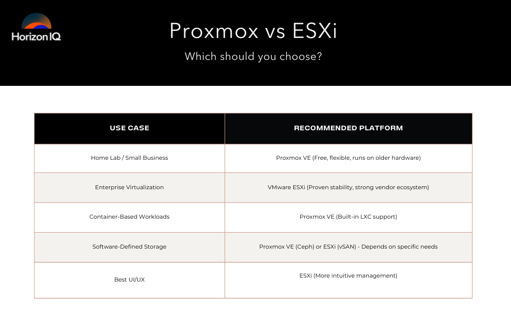 proxmox vs esxi comparison chart